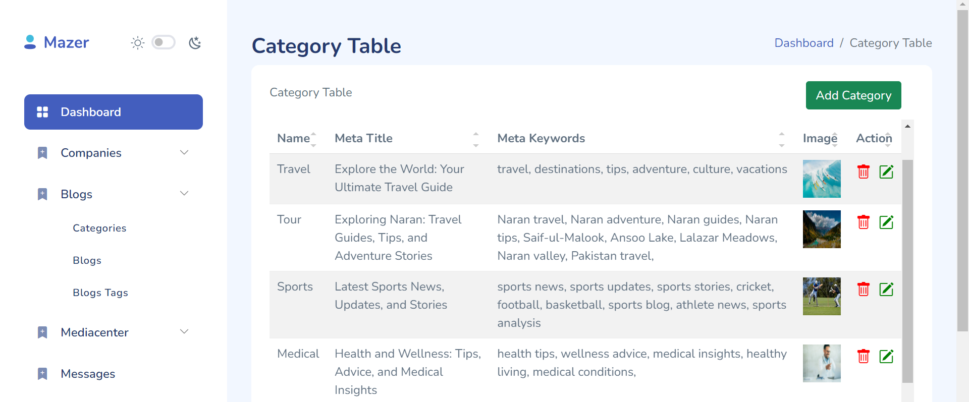 Blog Website Project